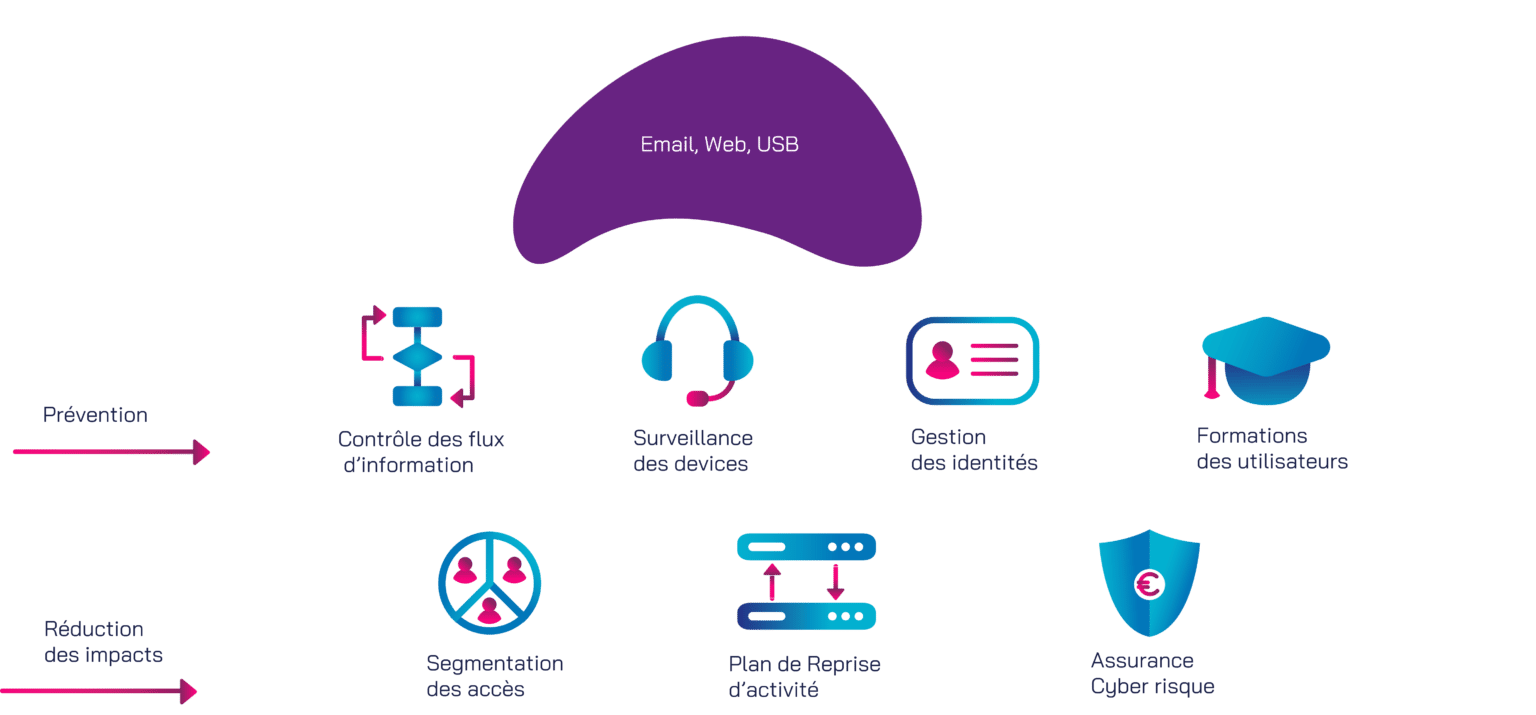 Kincy | Service de sécurité informatique pour les PME & ETI